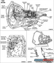 АКПП Ford / Mazda AOD-E (4R70W)
